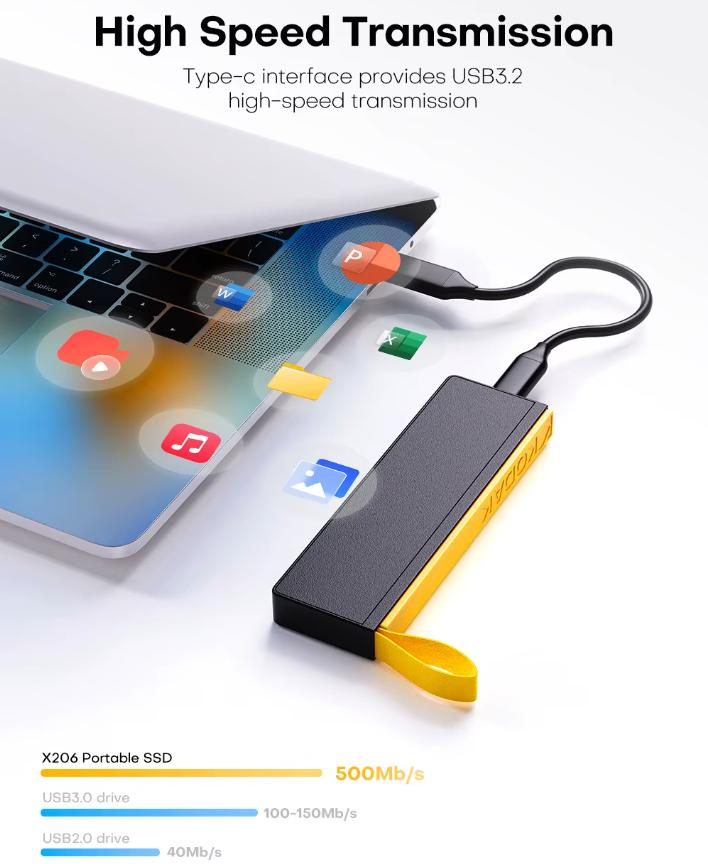 KODAK Portable SSD X106 512GB